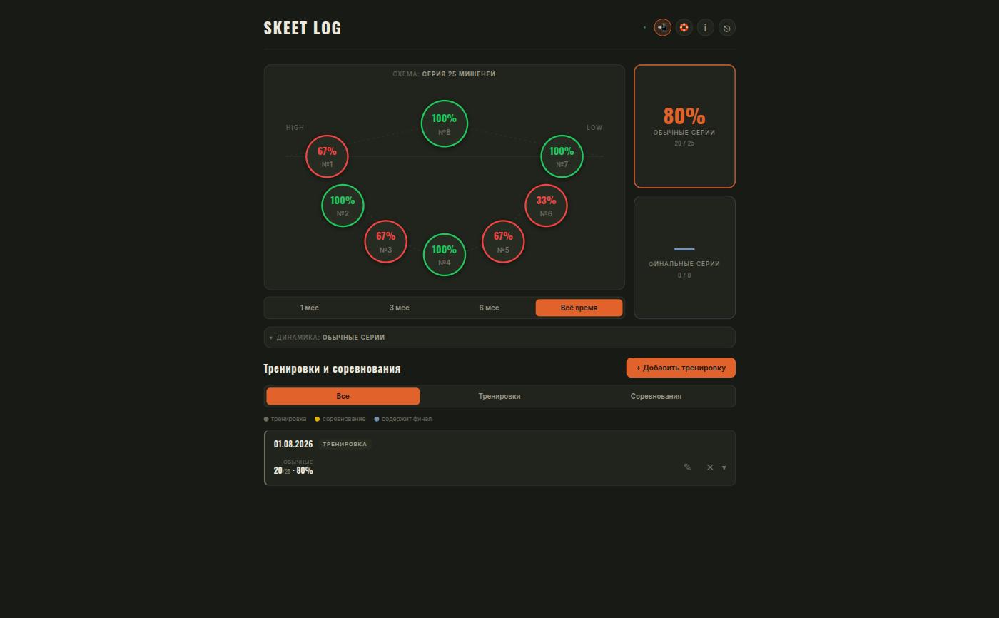 Интерфейс Skeet Log — статистика серий по мишеням